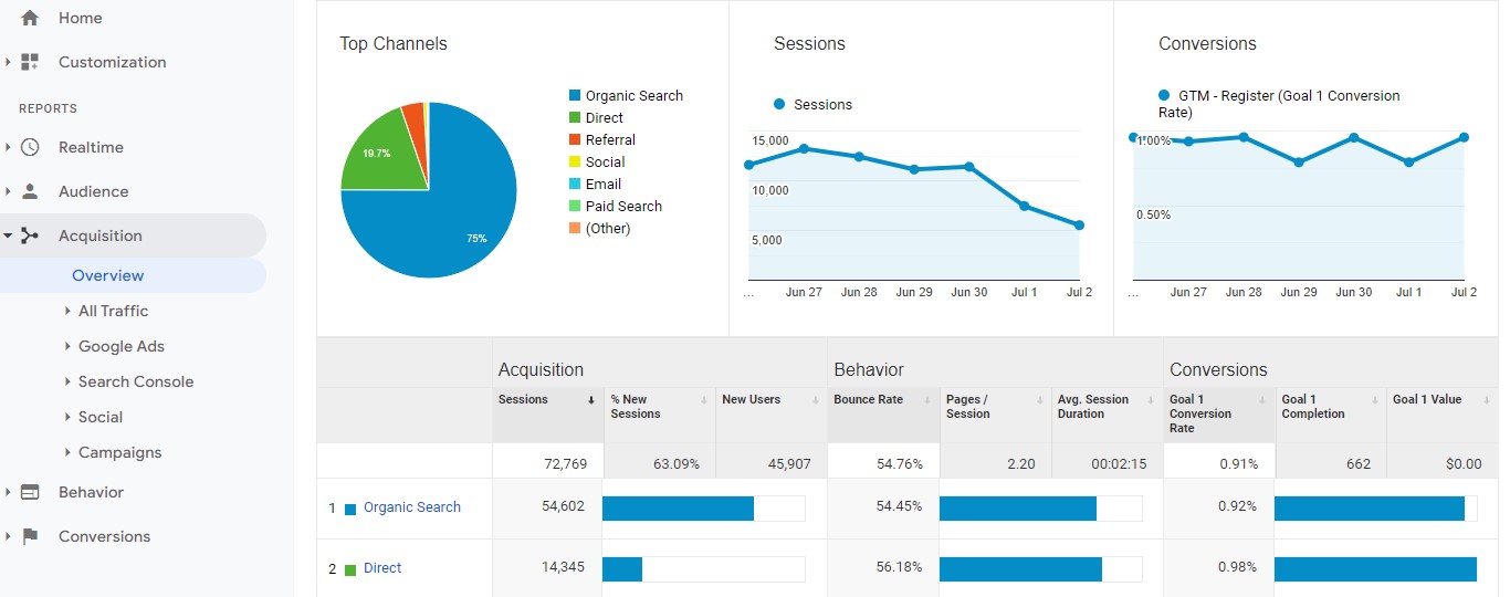 Google Analytics